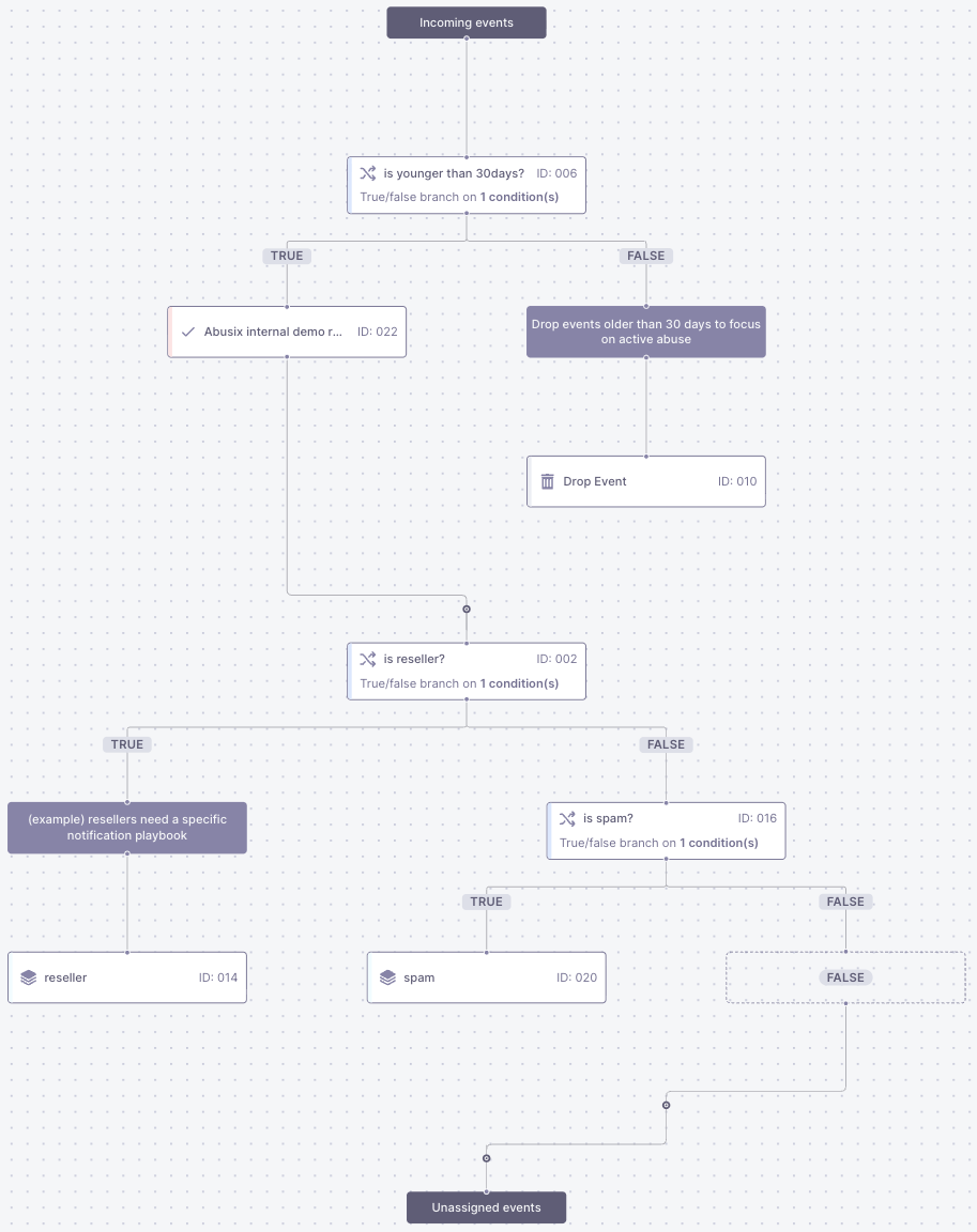 Advanced Flow with API Resolver