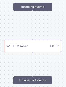 Minimal Inbound Processing Flow with IP Resolver