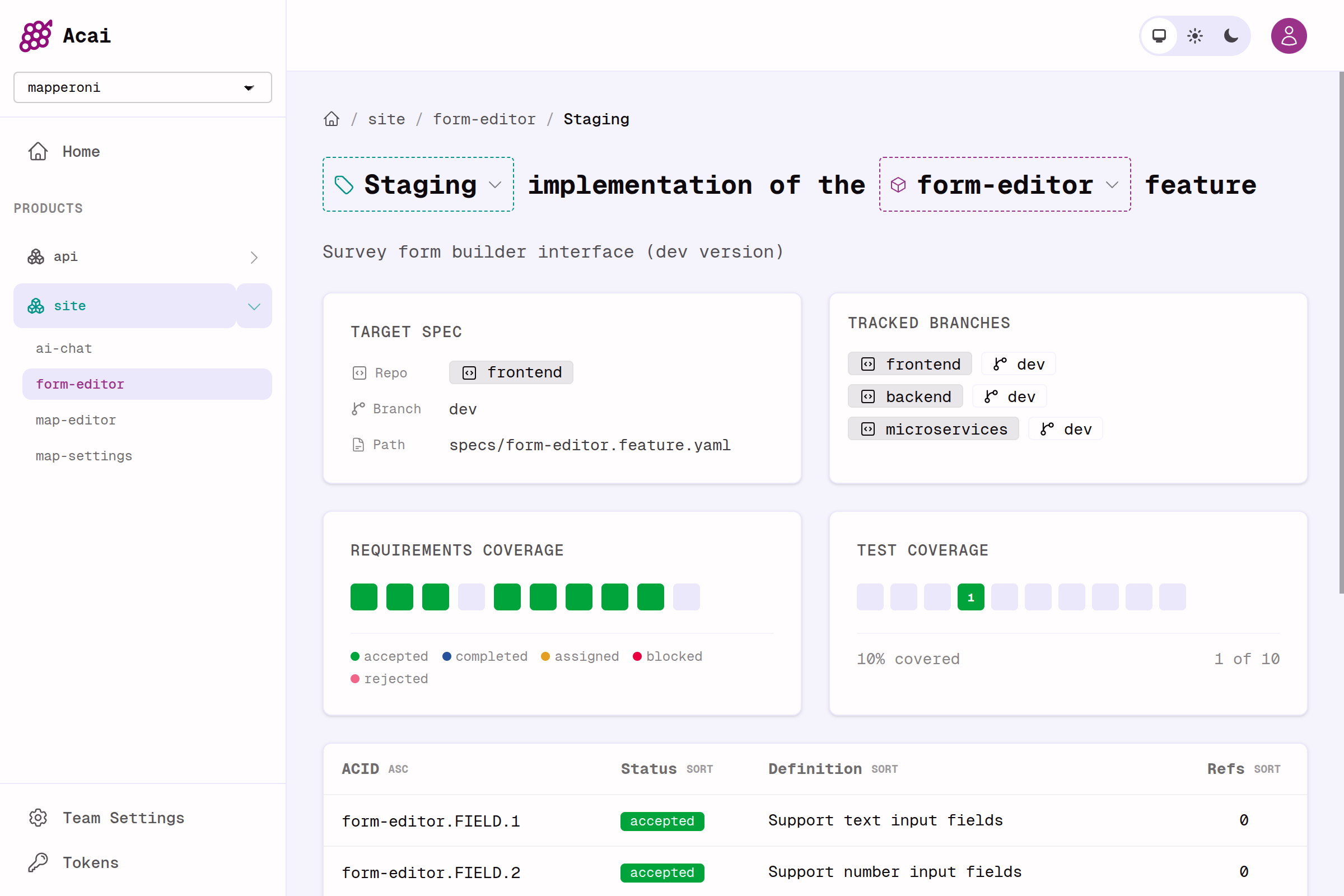 Dashboard showing status updates for the Staging implementation of the form-editor feature.
