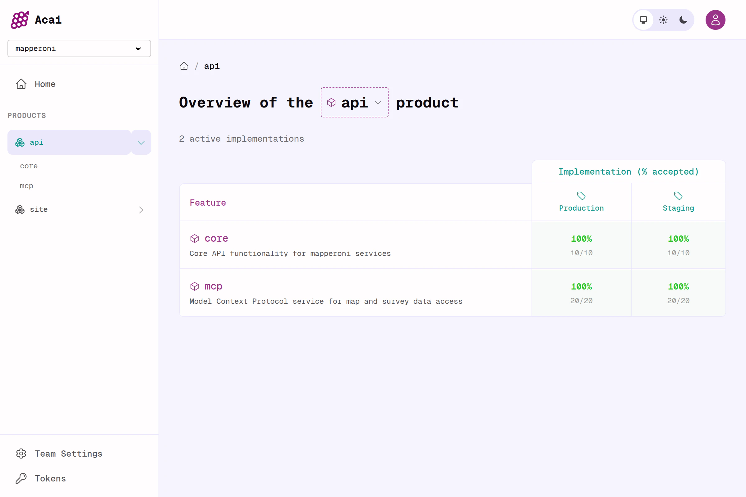 Example dashboard showing a matrix of features and implementations and the completion percentage for each combination.
