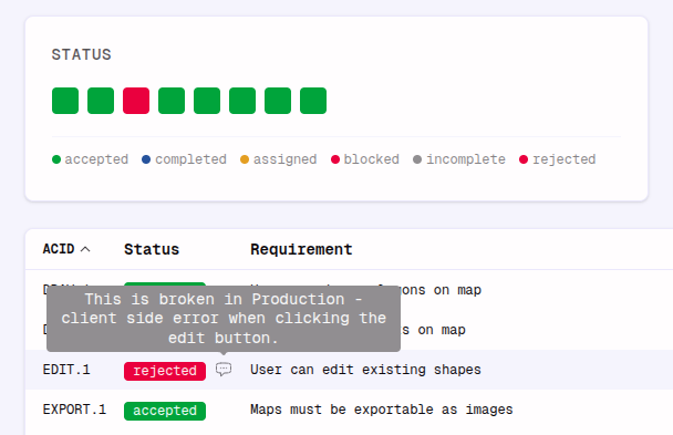 Example of a comment and a rejected requirement status