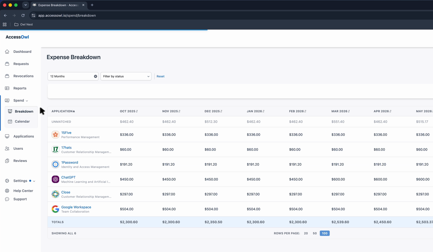 Expense Breakdown table with one row per application and a month per column