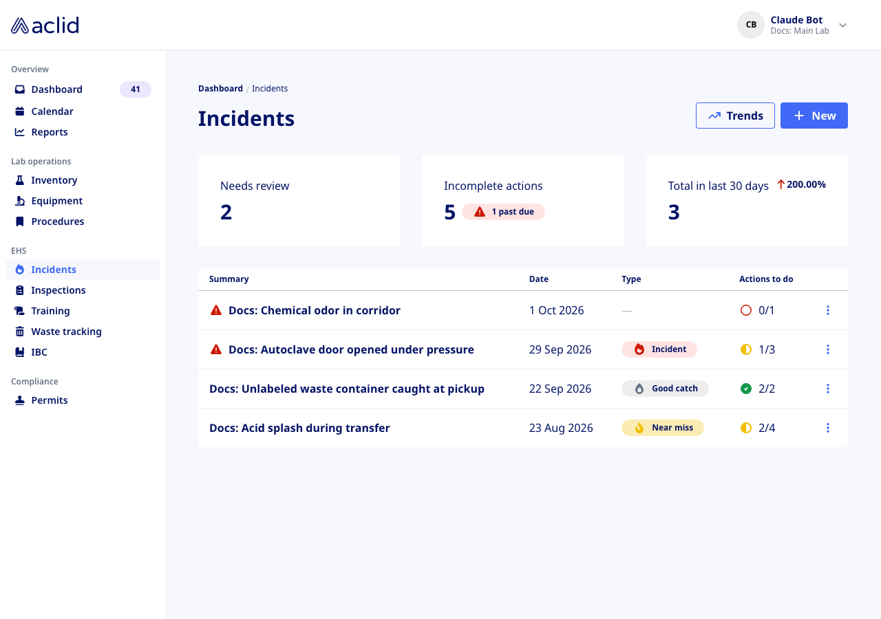 Incidents list with metric tiles and four incidents