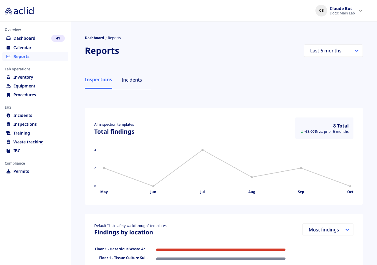 Reports page showing the Total findings trend and the Findings by location chart