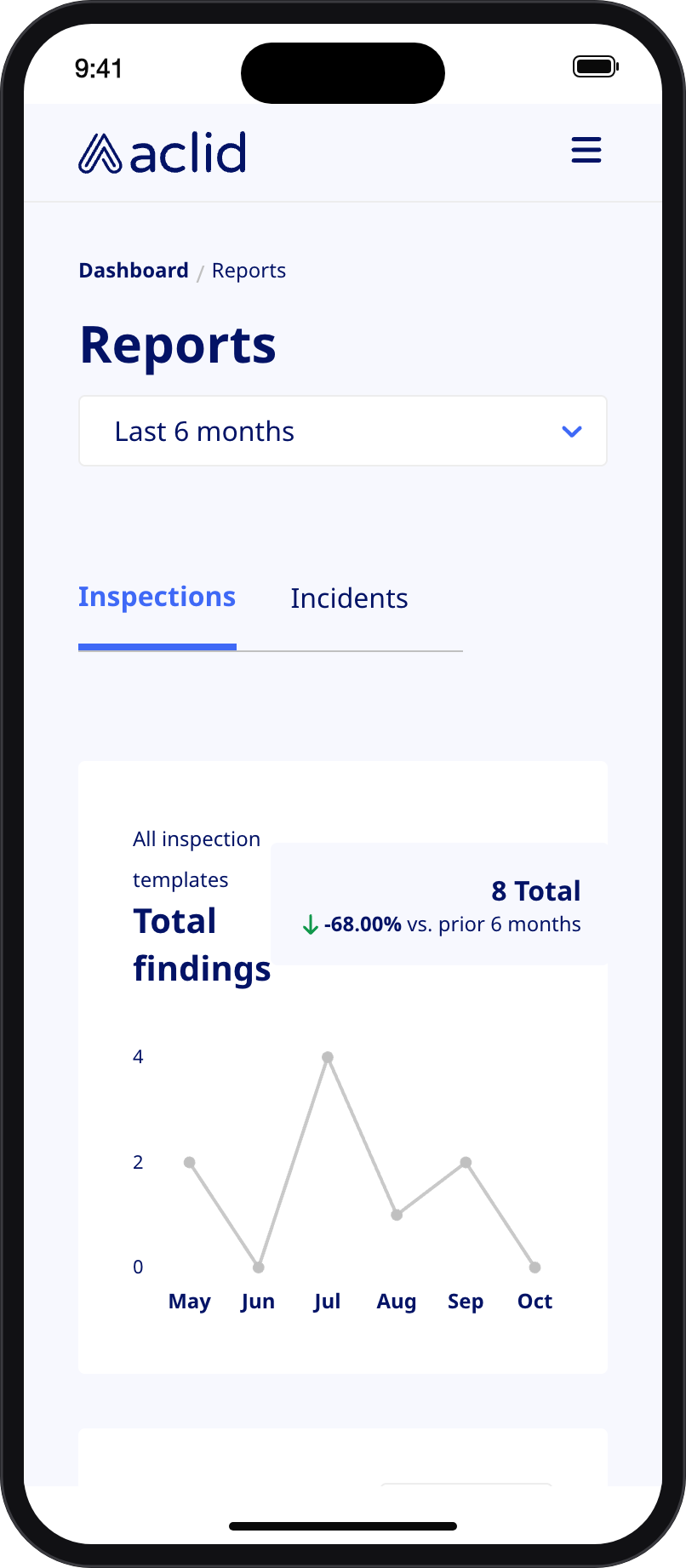 Reports page on a narrow screen, with the date range above the tabs and the Total findings trend