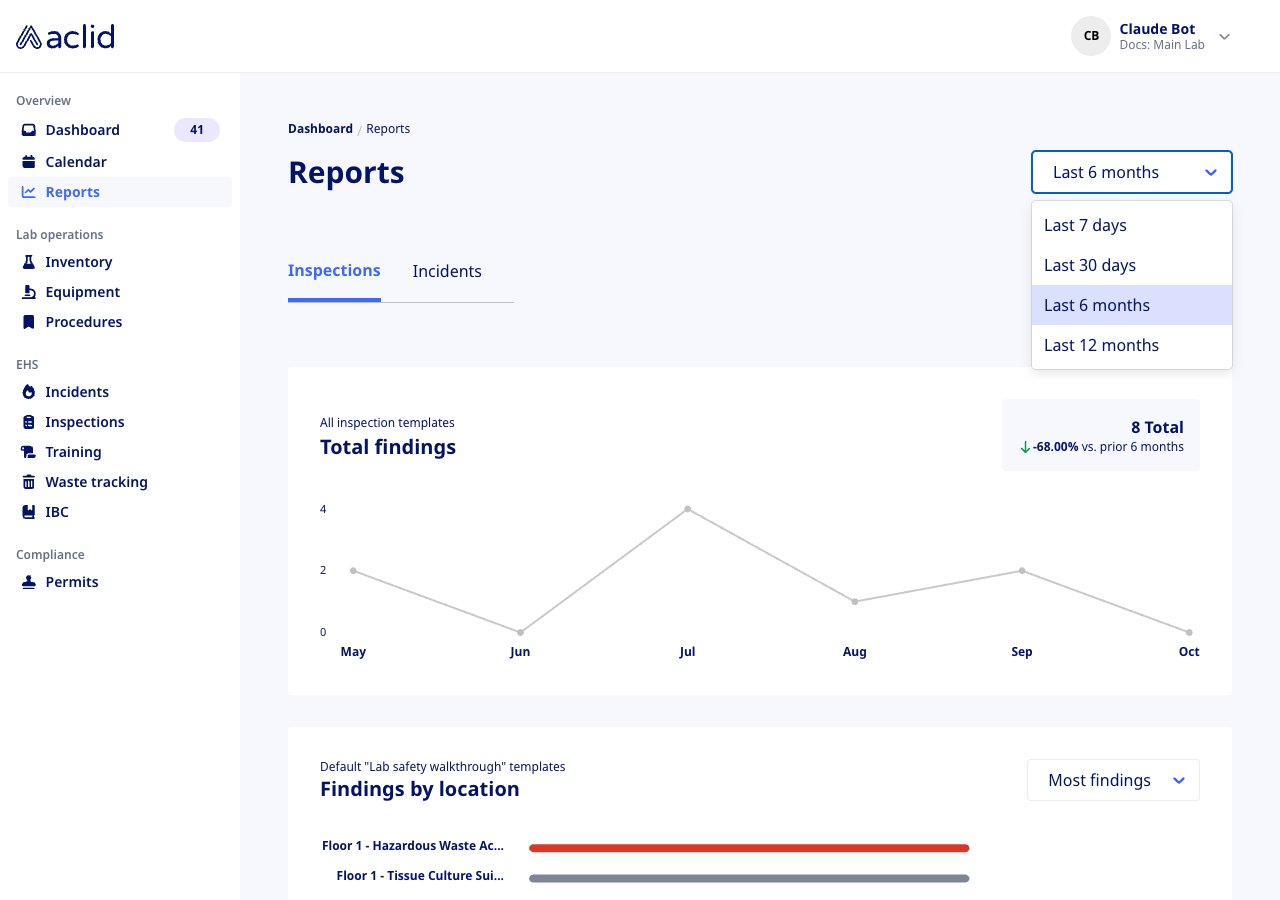 Reports page with the date-range select open, listing Last 7 days, Last 30 days, Last 6 months and Last 12 months