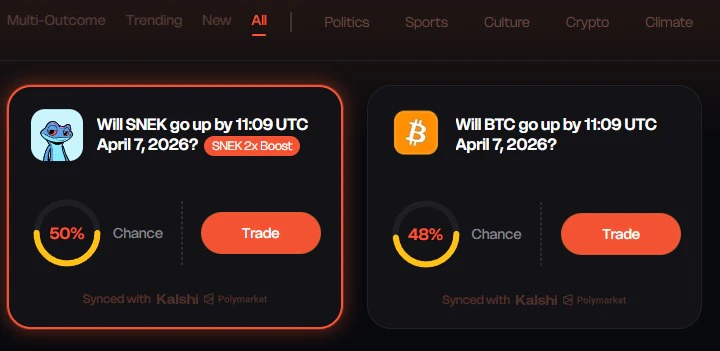 Explorer page showing SNEK boosted market highlighted with orange border and SNEK 2x Boost badge