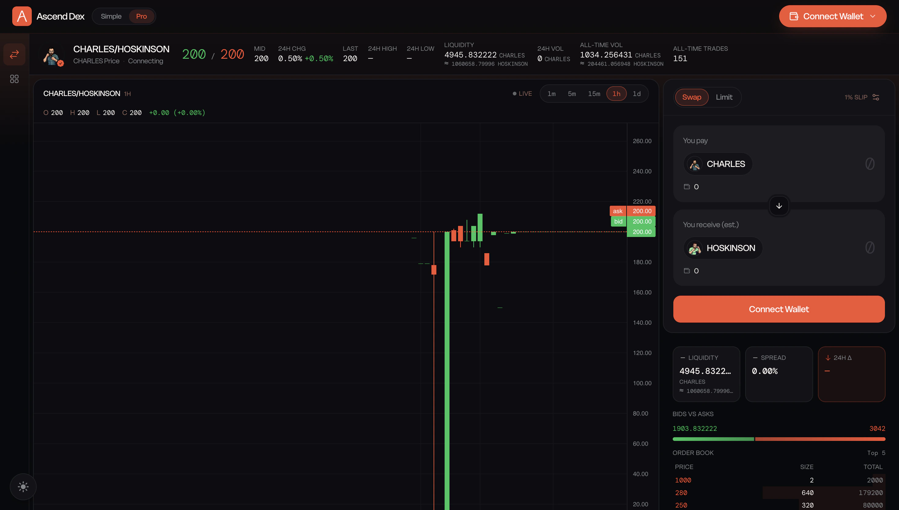 Ascend DEX Pro trading interface on Midnight Mainnet