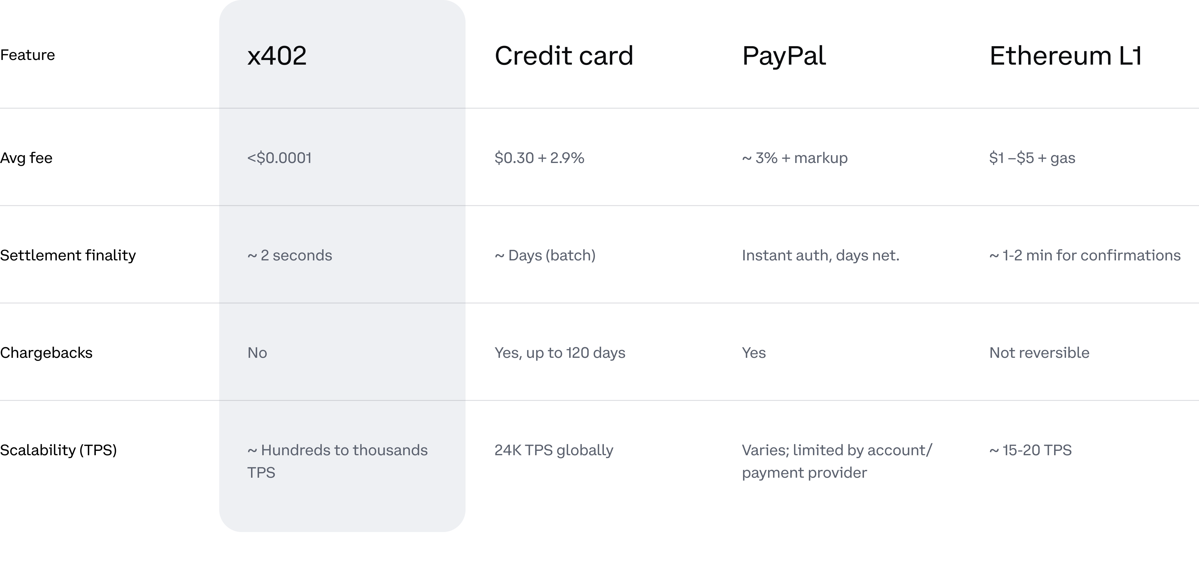 Payment Rail Comparison Pn