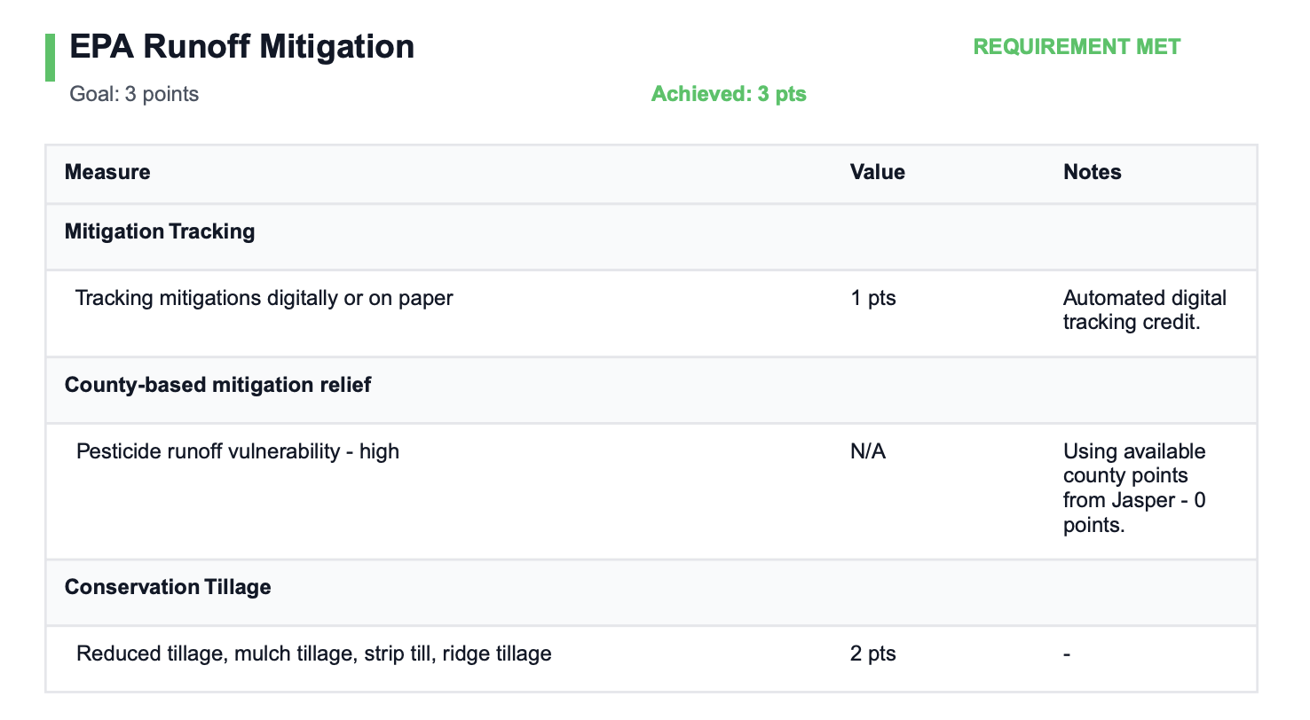 Compliance report PDF