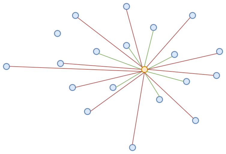 Diagram showing flat indexing where every vector is compared to the query vector one by one