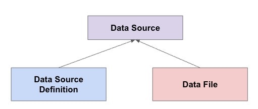 PM08 Data Source Mapping CHART Jp
