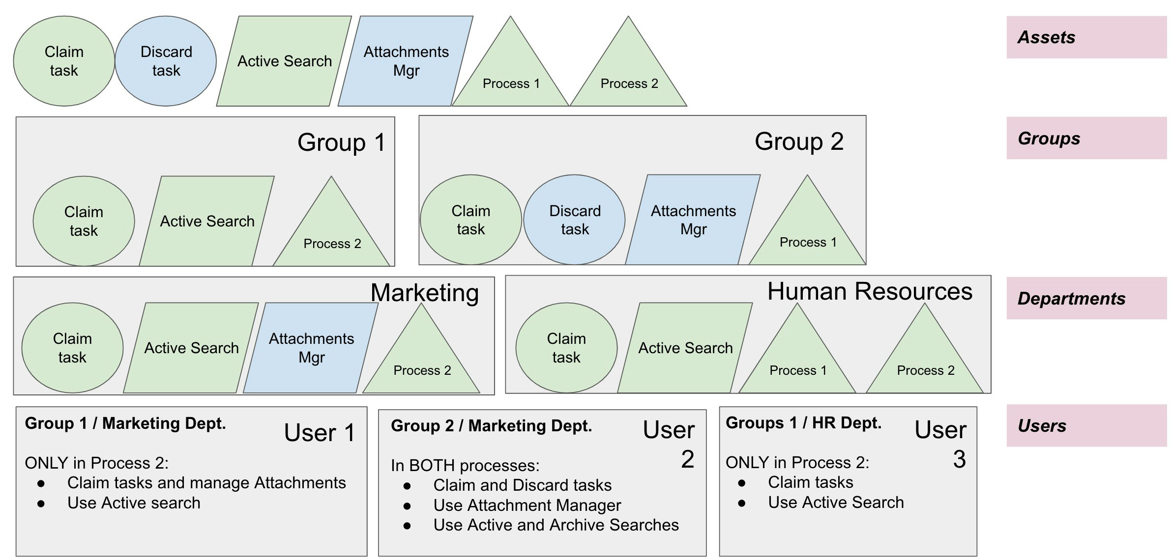 /images/CHARTS/CHART-accesscontrolschema.jpg+_existingInIndexedDbMintlify