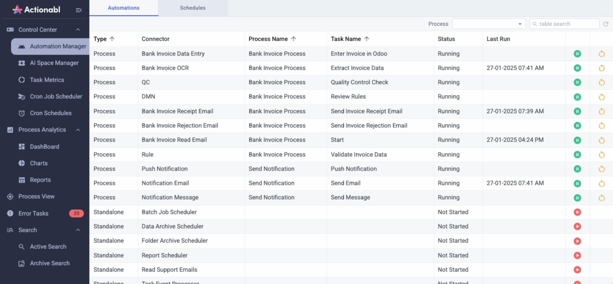 C2 Automation Manager Pn