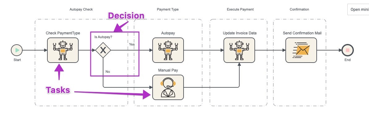 PM126 Task Decisions Jp
