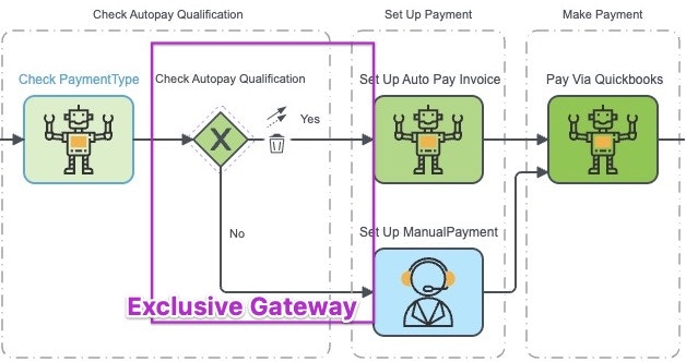 PM142 Decision Gateway Jp