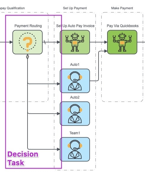 PM143 Decision Task Jp
