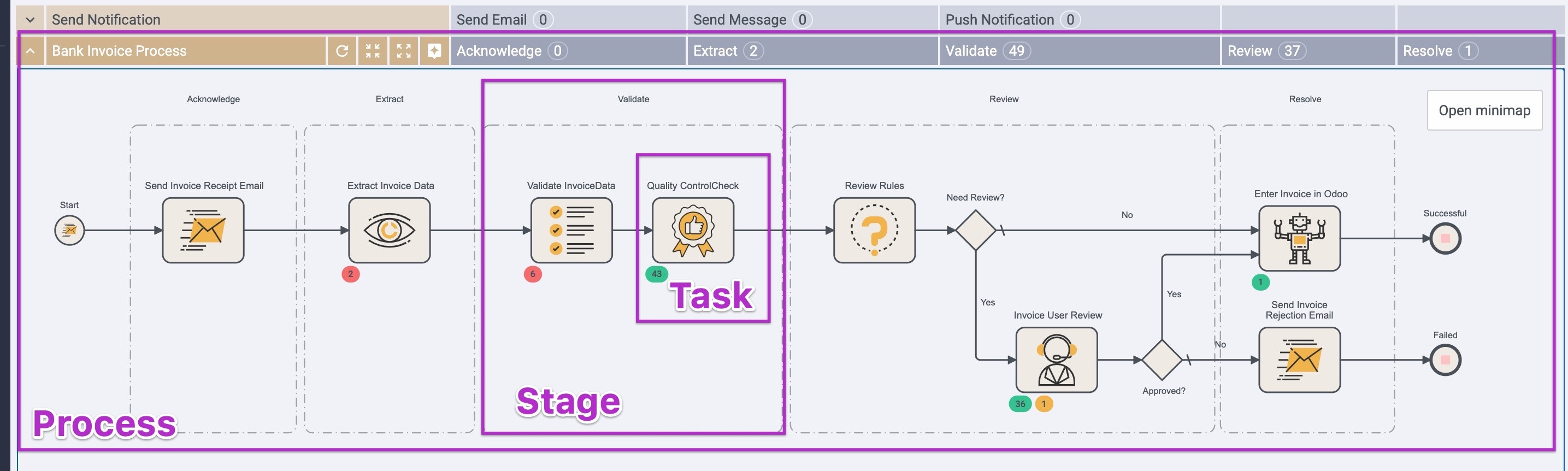 TMB1 Process Flow Jp