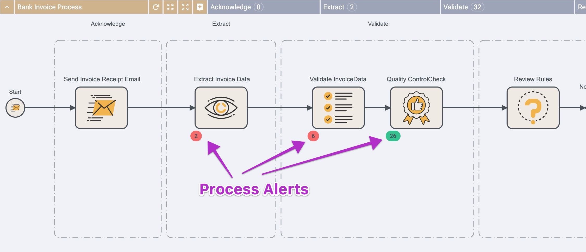 TMB4 Processview Alerts Jp