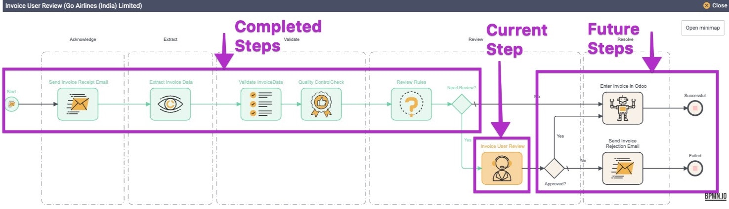 TMB64 Locate Process View Jp
