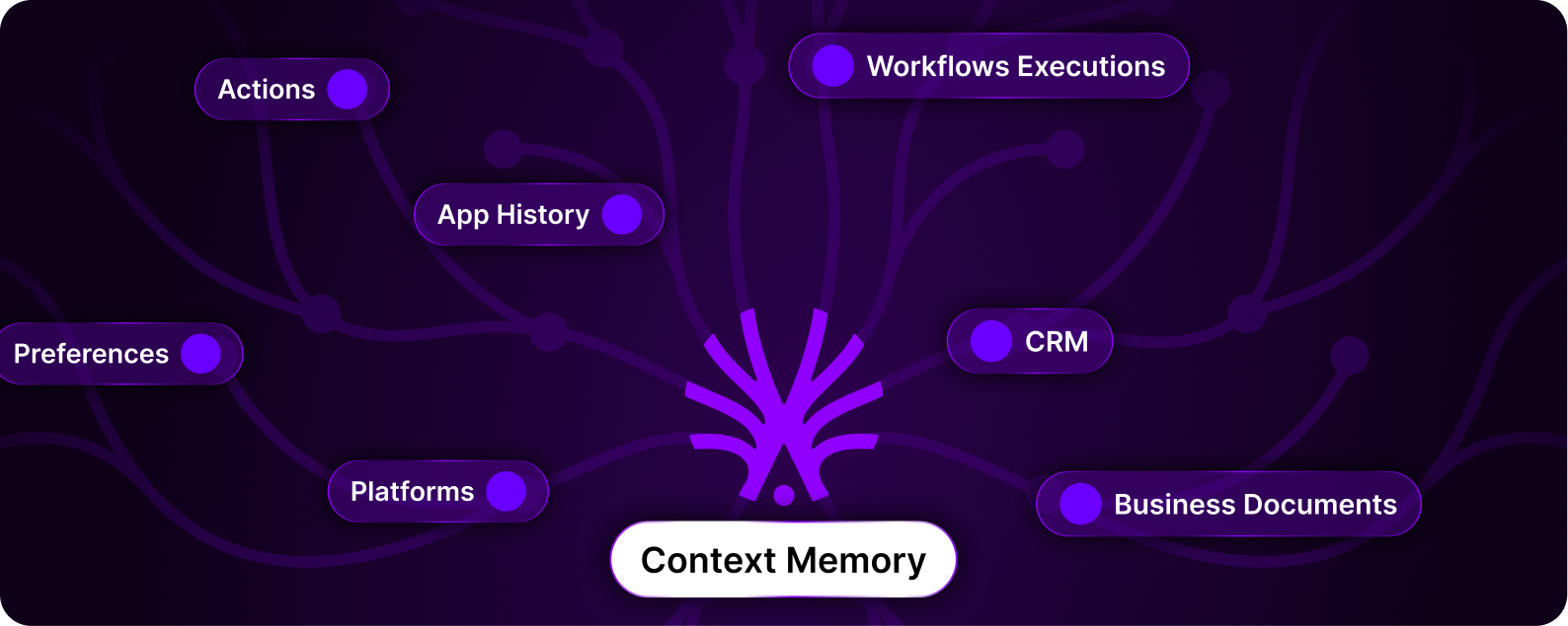 Actionist Memory