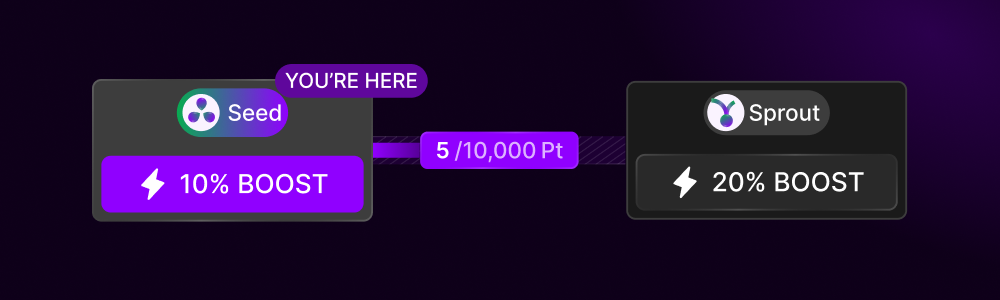 Psychology Points Pn