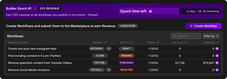 Create workflows and earn passive income