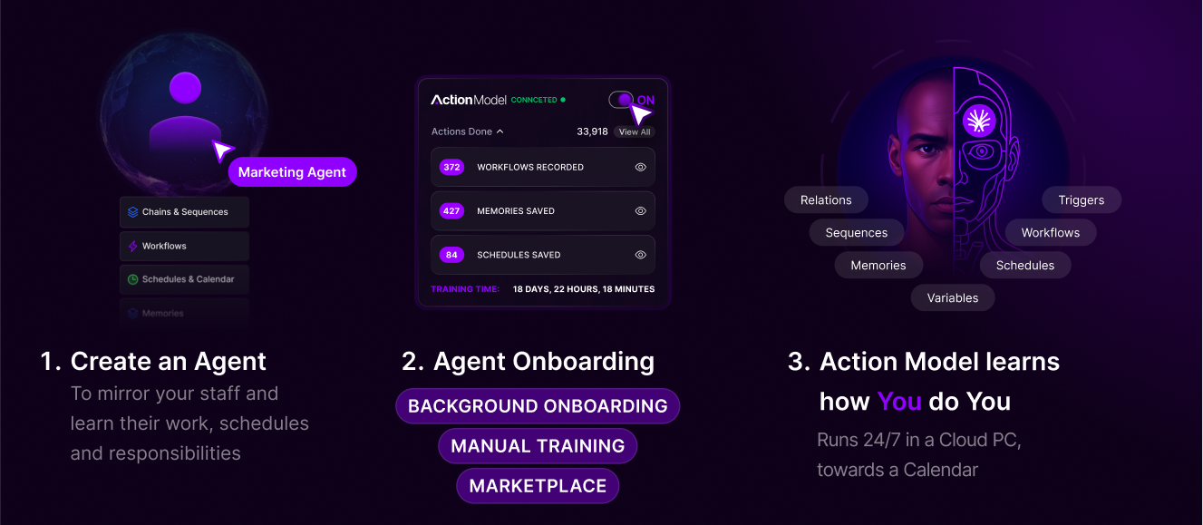 Actionist Agents