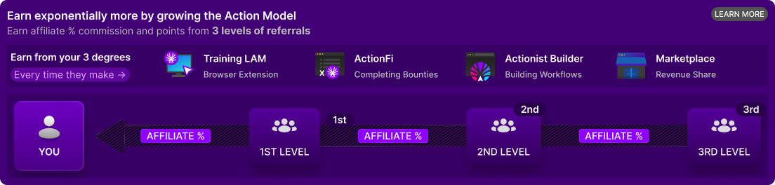 Referrals, Affiliates & Quests - Action Model - Docs