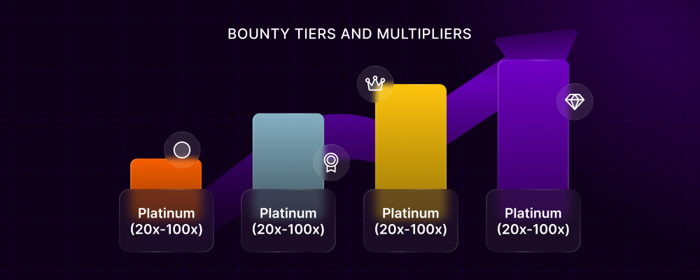 Bounty Tiers Pn