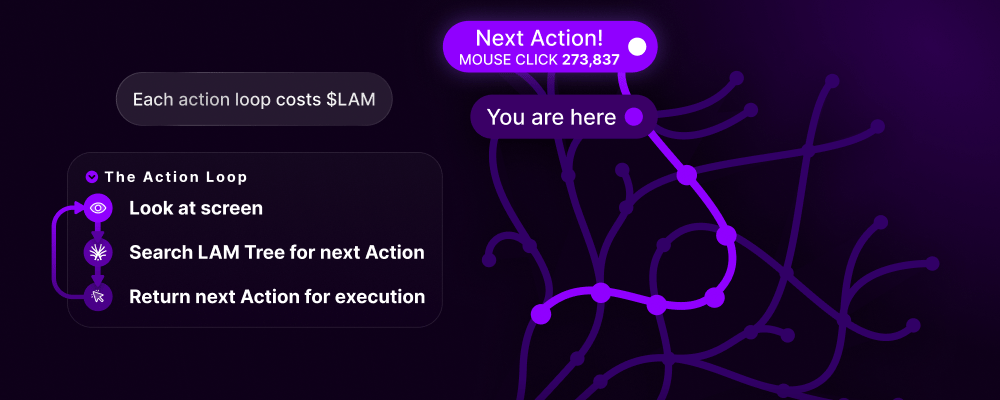 Training the Large Action Model - Action Model - Docs