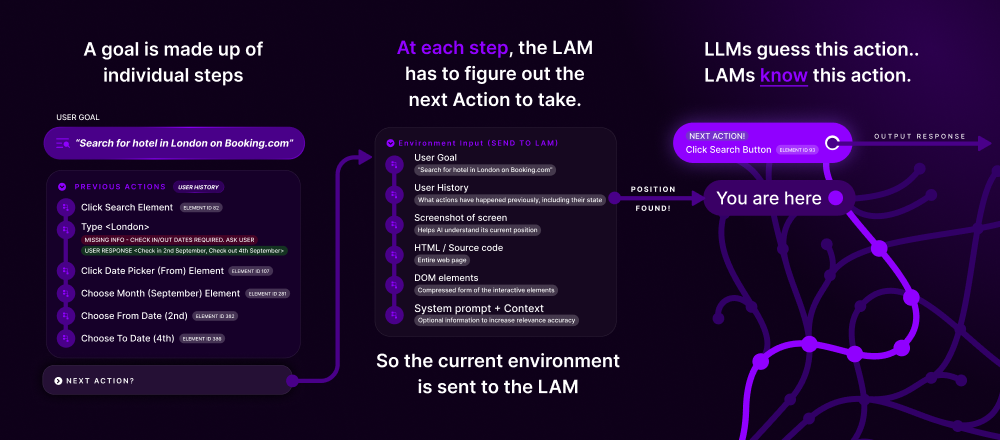 Action Loop Diagram