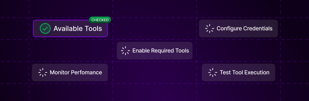 Getting Started Tools Pn