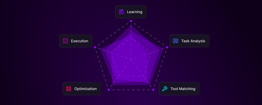 Agent Tool Usage - Action Model - Docs