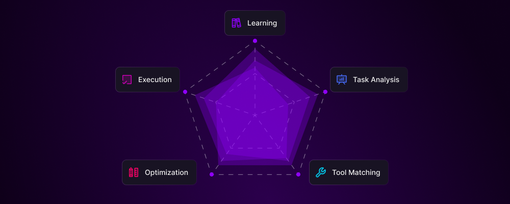 Smart Tool Selection Pn