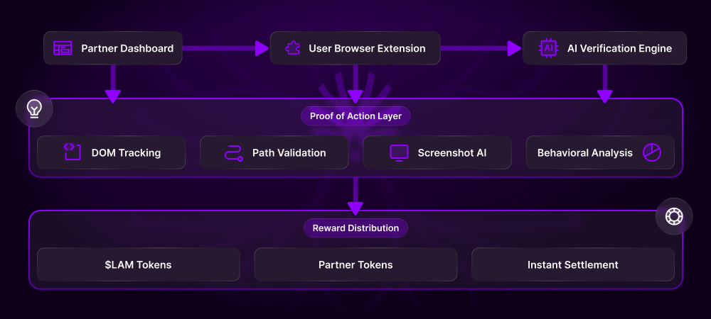 ActionFi for Platforms - Action Model - Docs