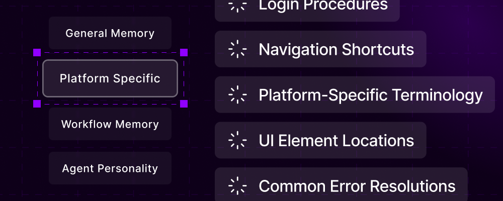 Memory Categories Pn