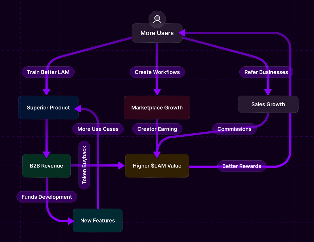 How Everything Compounds Pn