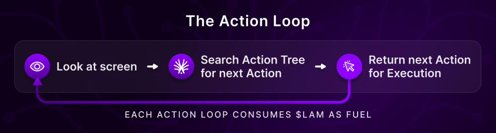 What is the Action Model - Action Model - Docs