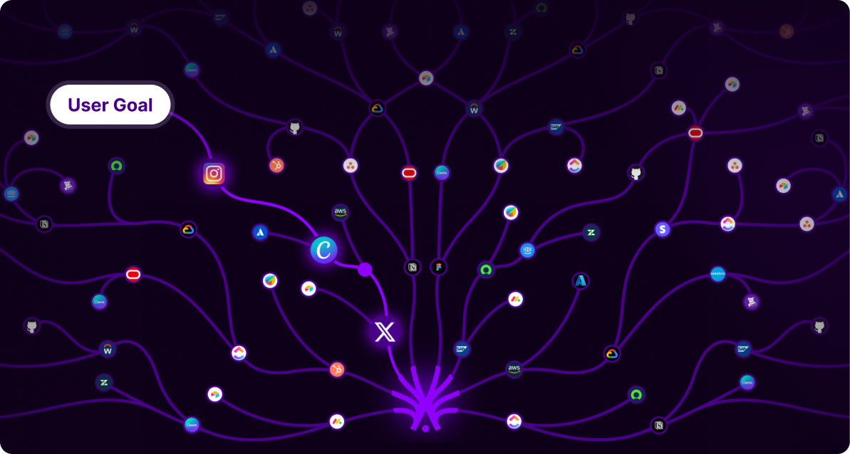 The Evolution from LLMs to LAMs
