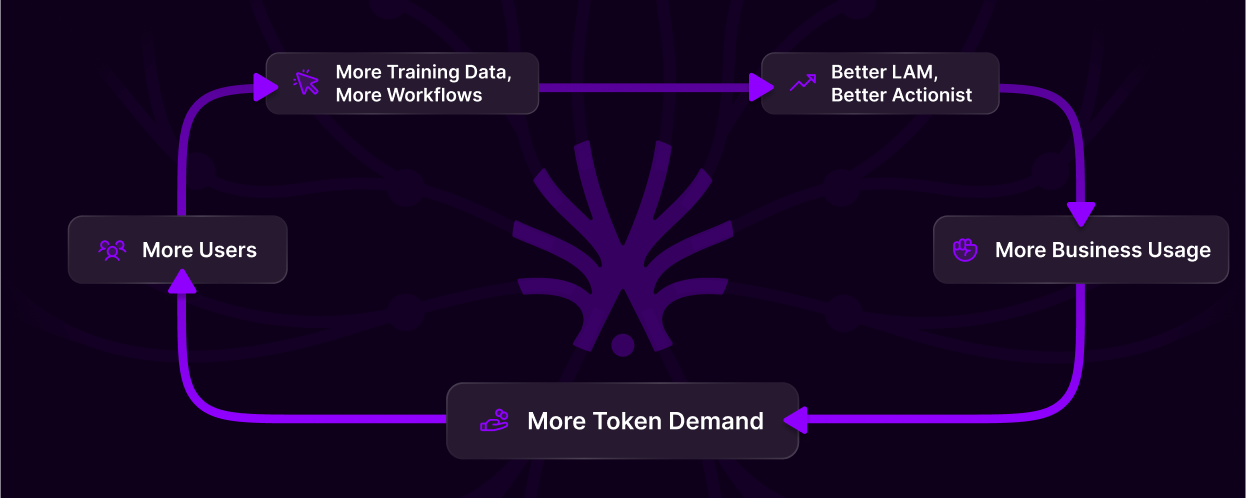 The Unstoppable Network Effect