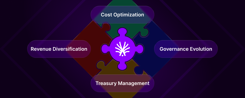 Token Economics - Action Model - Docs