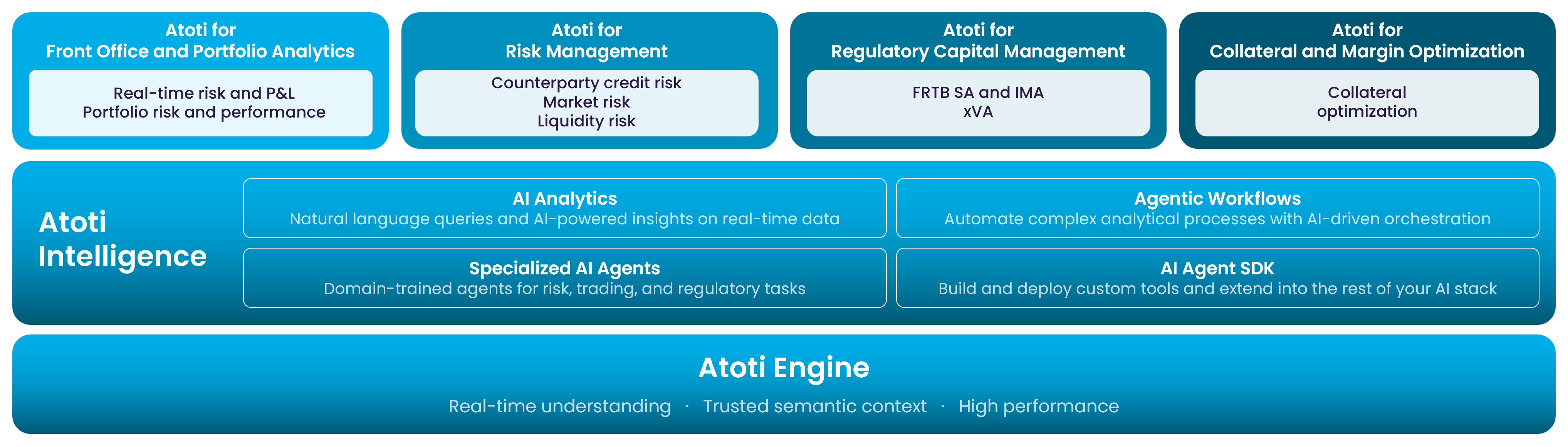 atoti-solutions.png
