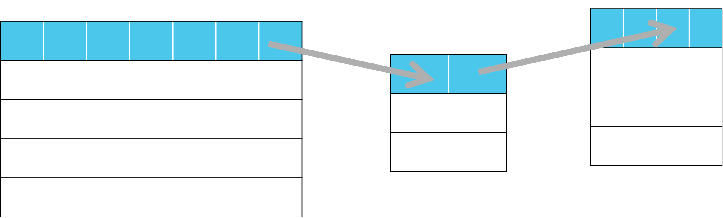 Database star schema