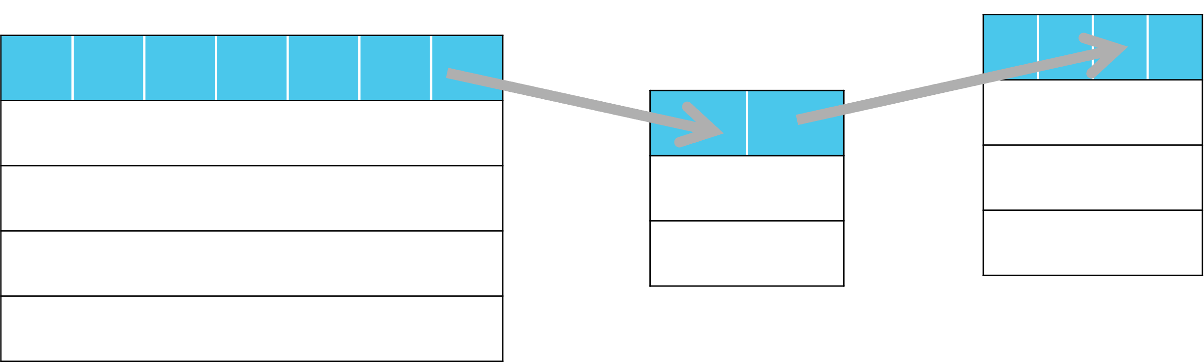 Database star schema