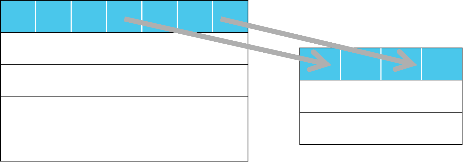 Database multiple records