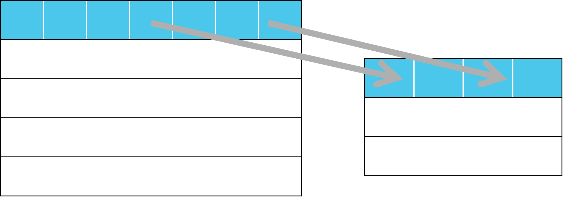 Database multiple records
