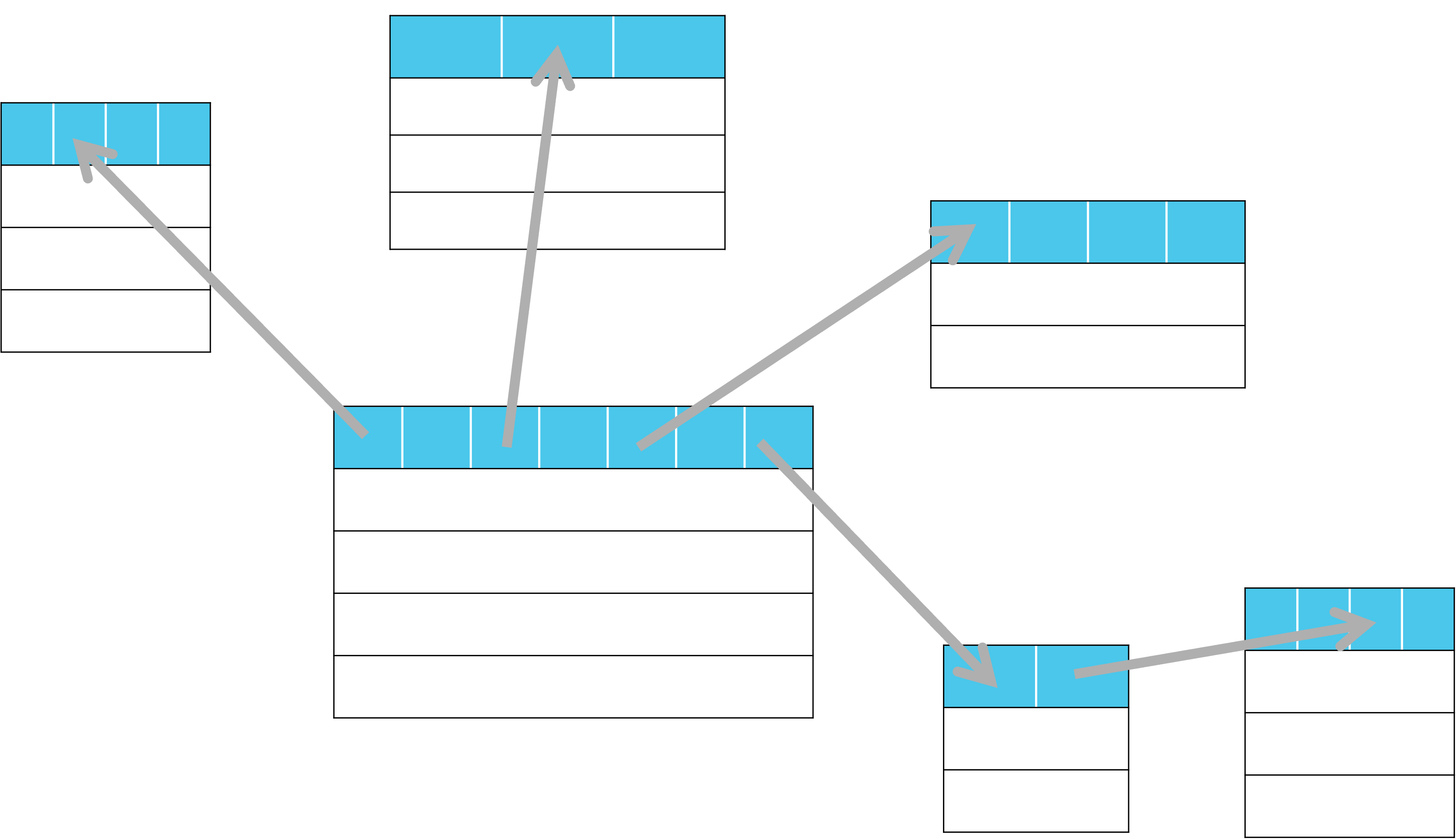Database schema
