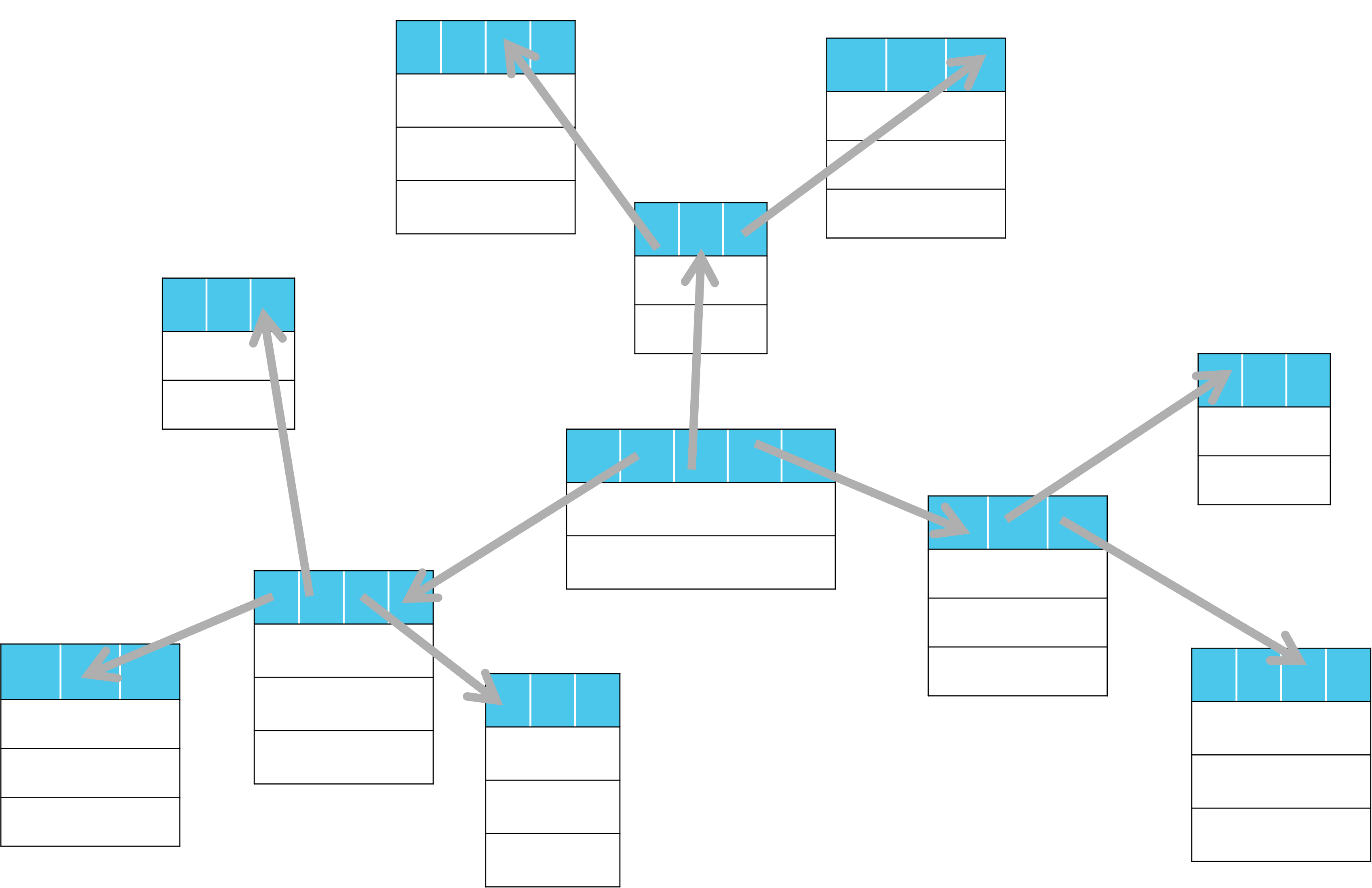Database star schema