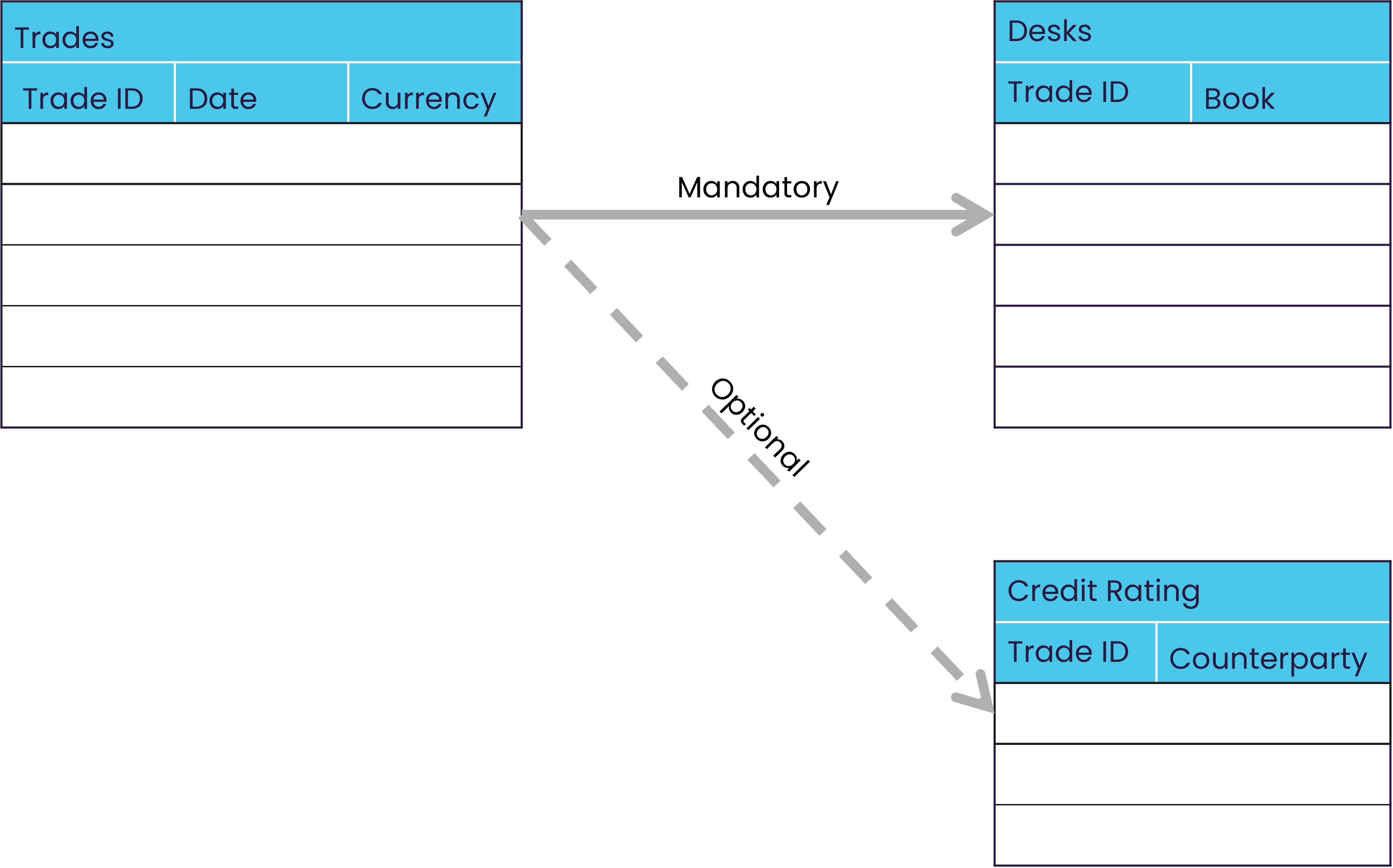 DirectQuery joins